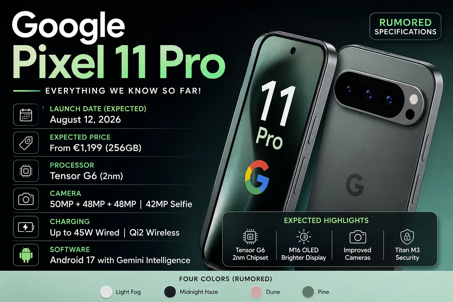 Google Pixel 11 Pro expected design with Tensor G6 processor, Android 17, 50MP triple cameras, 45W fast charging, and rumored specifications