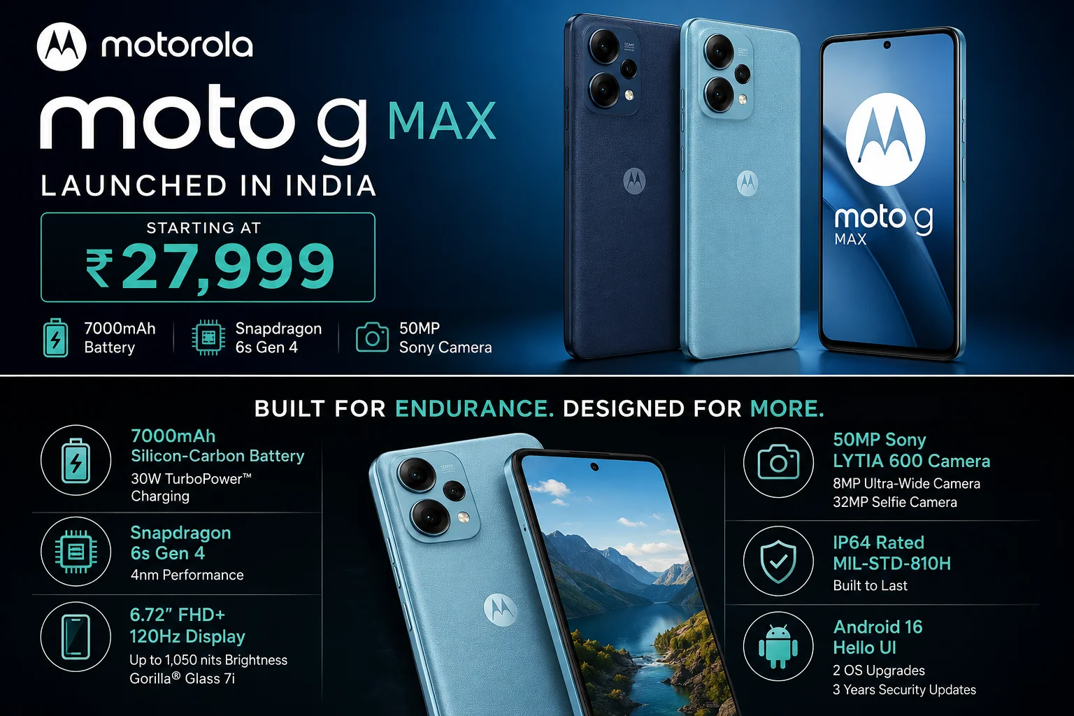 Moto G Max launched in India with 7000mAh battery and Snapdragon 6s Gen 4